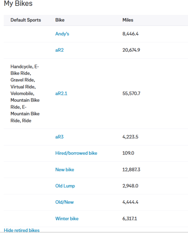 Adding up A list of bike nicknames and mileage covered on each.